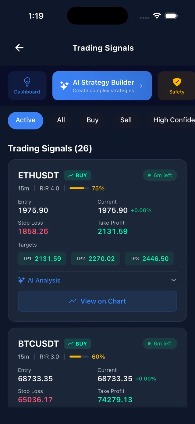 List of AI trading signals with entry, stop loss and targets
